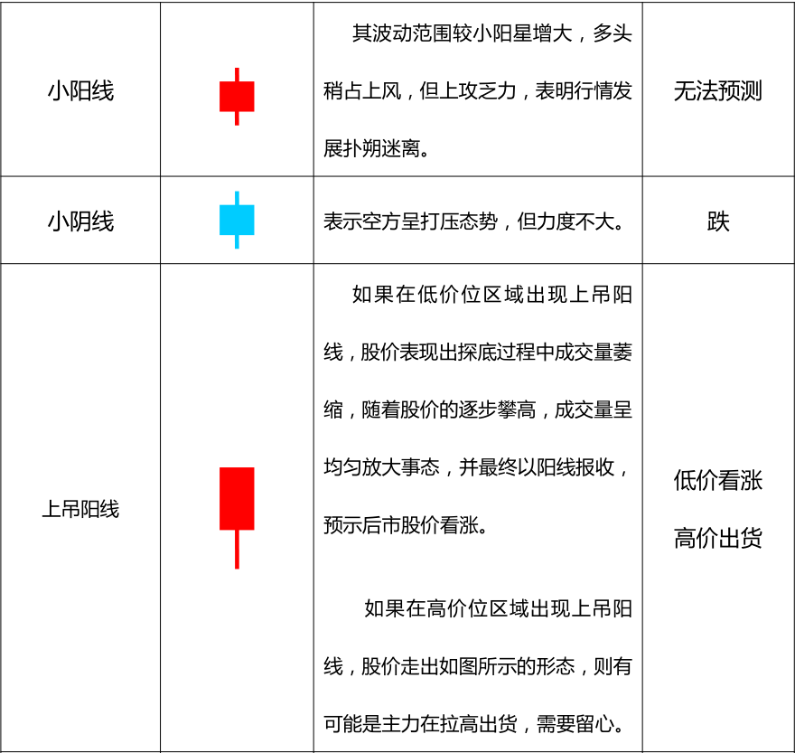 k线的意义大阴线和大阳线的波动范围在 3 6%以上