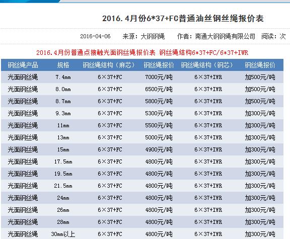 20164月份6*37 fc普通油丝钢丝绳价格调整