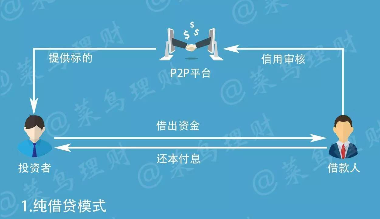 p2p学堂 