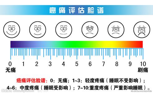 硒能明显缓解晚期癌症患者剧痛