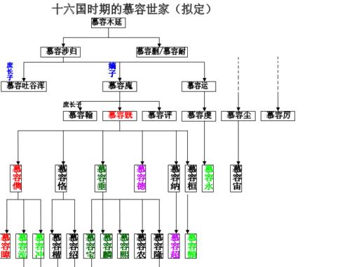 五胡十六国,数学老师表示来教的爆笑历史课(四)