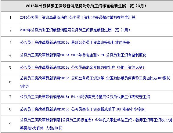 涨工资最新消息