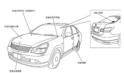 这些车车架号,你在哪里呀? 给大家脑补一下