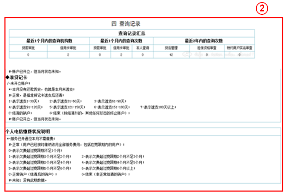 謠言粉碎:黑名單,白戶,黑戶都不會出現在個人徵