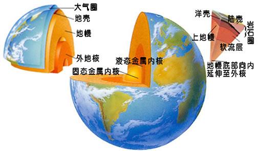 地球外部环境图图片