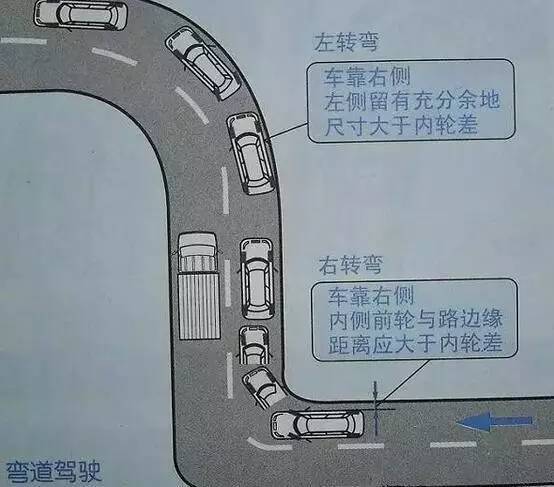 农村窄路开车技巧图解图片