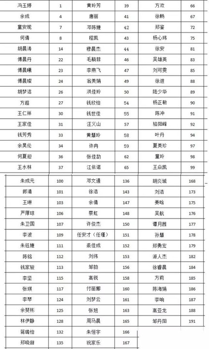 中国好声音人员名单图片