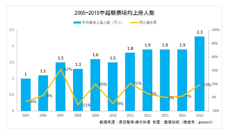 国际足球年收益(国际足球年收益排行榜)