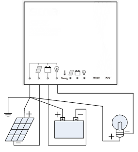太阳能路灯是怎么安装和施工的