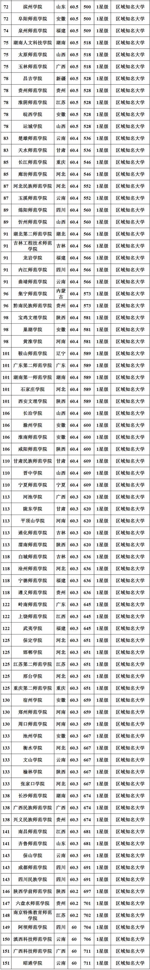 江苏南通有什么大学_南通财经大学是几本_南通大学排名