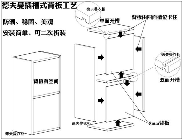 解密衣柜行业技术工艺之插槽式背板工艺