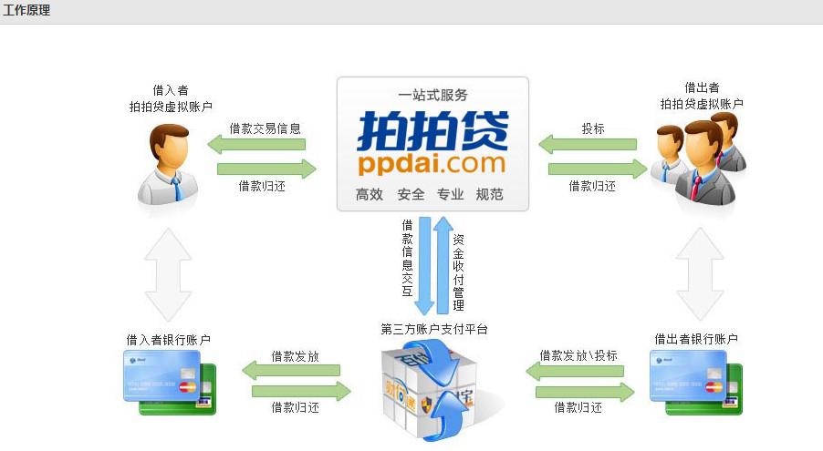 小拍提醒如果你不是一个善于理财的人可以提前还款,毕竟钱闲着也是