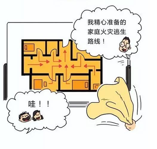 临县消防实践周末漫画逃生一览图