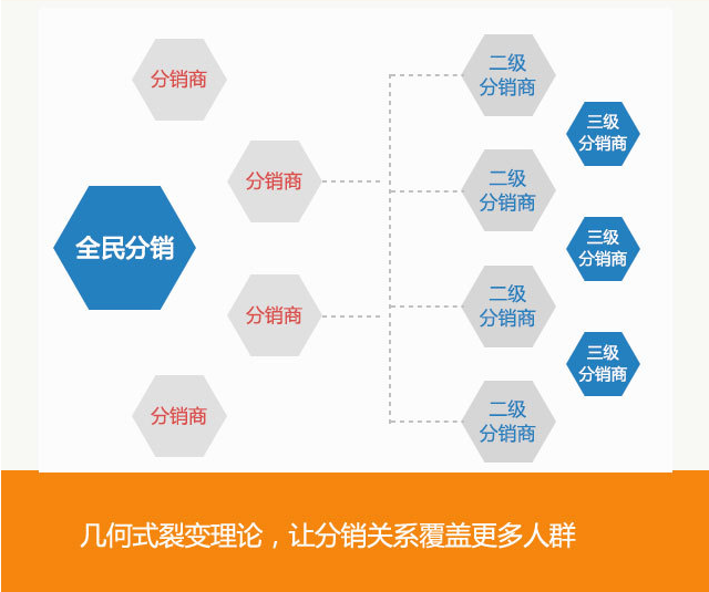 有赞微商城运营技巧