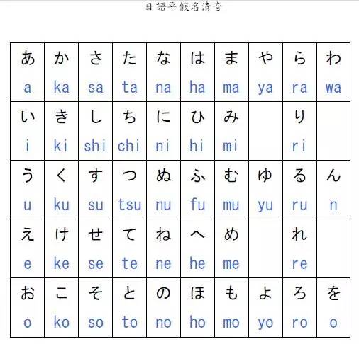 日语入门五十音图为何既有平假名又有片假名