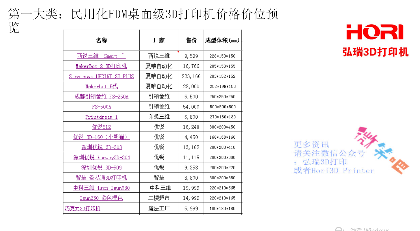 3d打印机多少钱一台,3d打印机最近行情怎么样,亦或是3d打印机 民用的