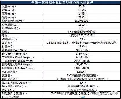 别克轿跑avista参数图片