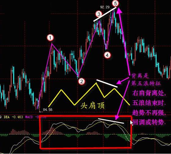 操盤手不小心流出的背離戰法說的太明白主力都怕