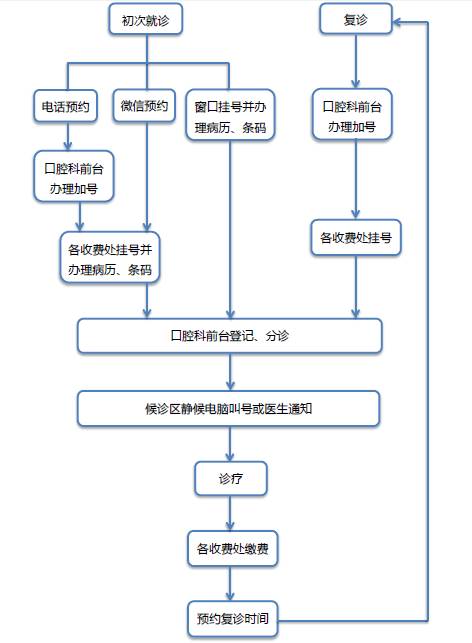 报名0202北京大学国际医院口腔科第七期儿童开放日活动报名啦