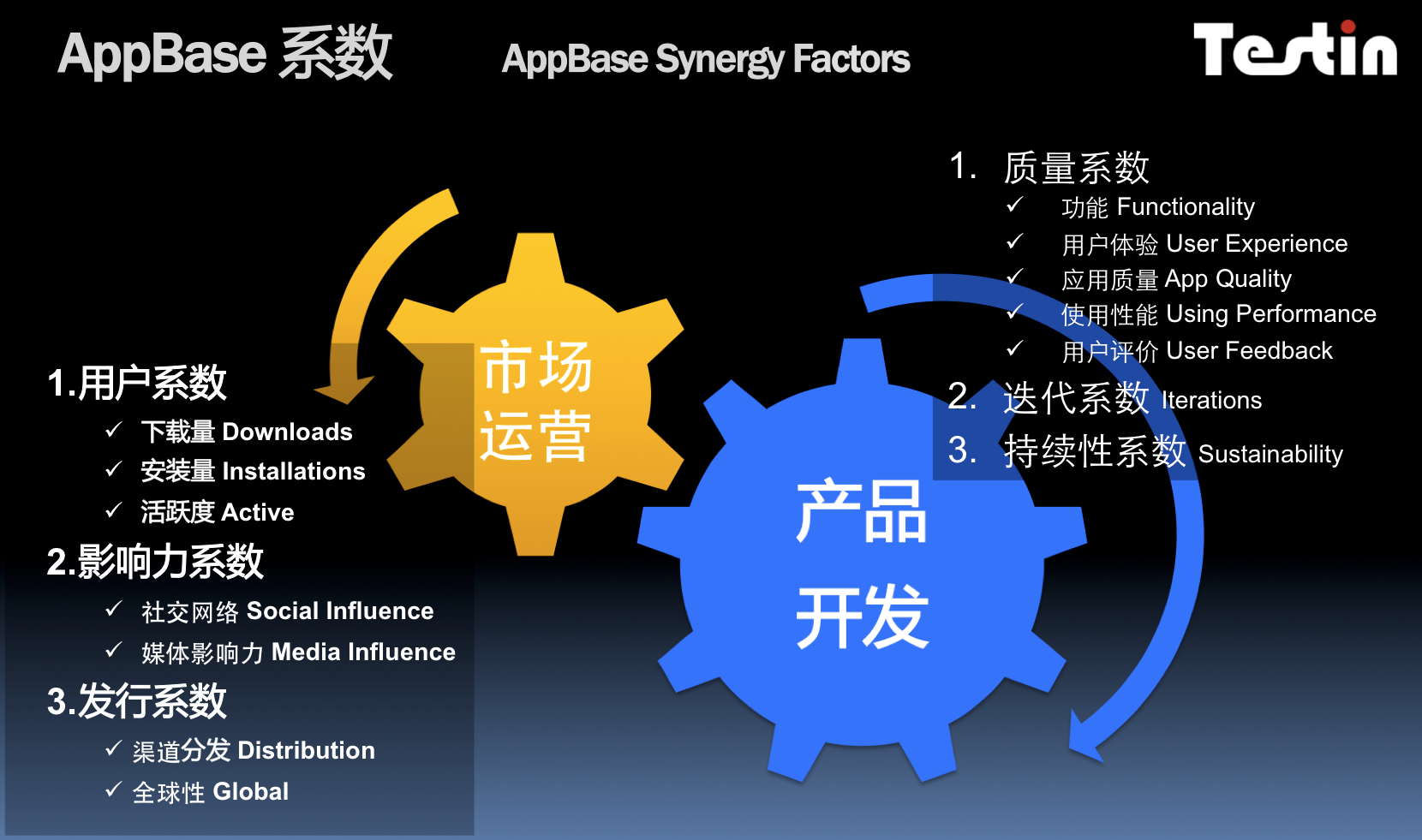 AppBase 4月APP排行：腾讯新闻app领军新闻阅读类(图2)