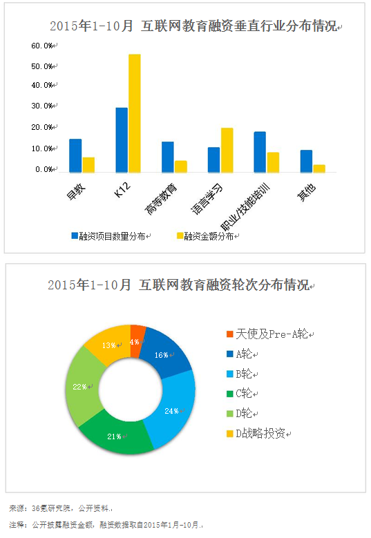 2017年教育行业k12在线教育行业研究报告