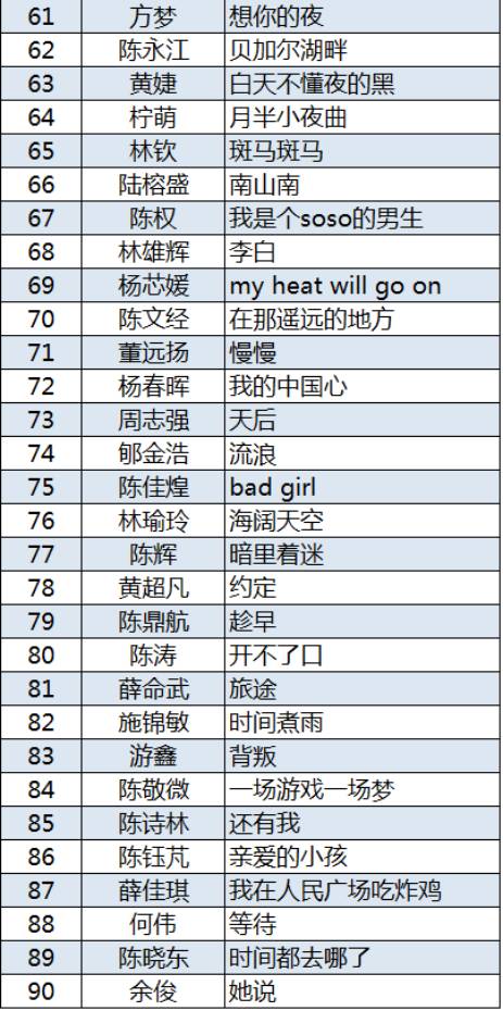 中国好声音的歌手名单图片