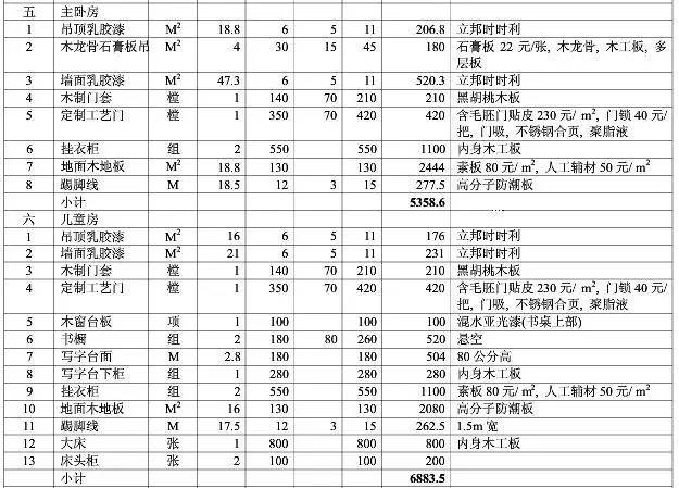 如此清晰的裝修預算表簡直就是省錢神器