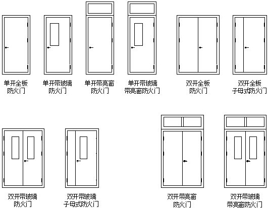 2016最新钢质防火门尺寸规范