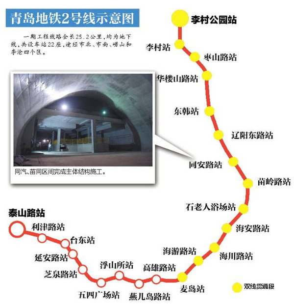 青岛地铁最新进展来了!