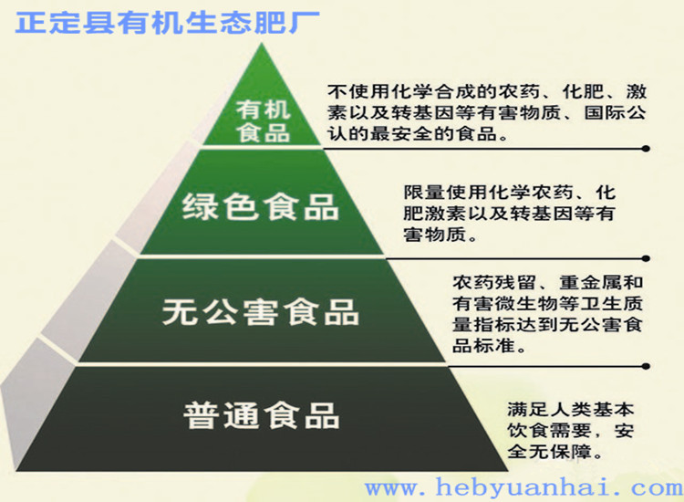 我们不奢求绿色食品,有机食品要是能天天吃到无公害食品也就谢天谢地