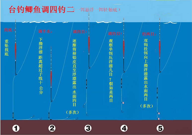 无铅自立漂怎样调漂图片