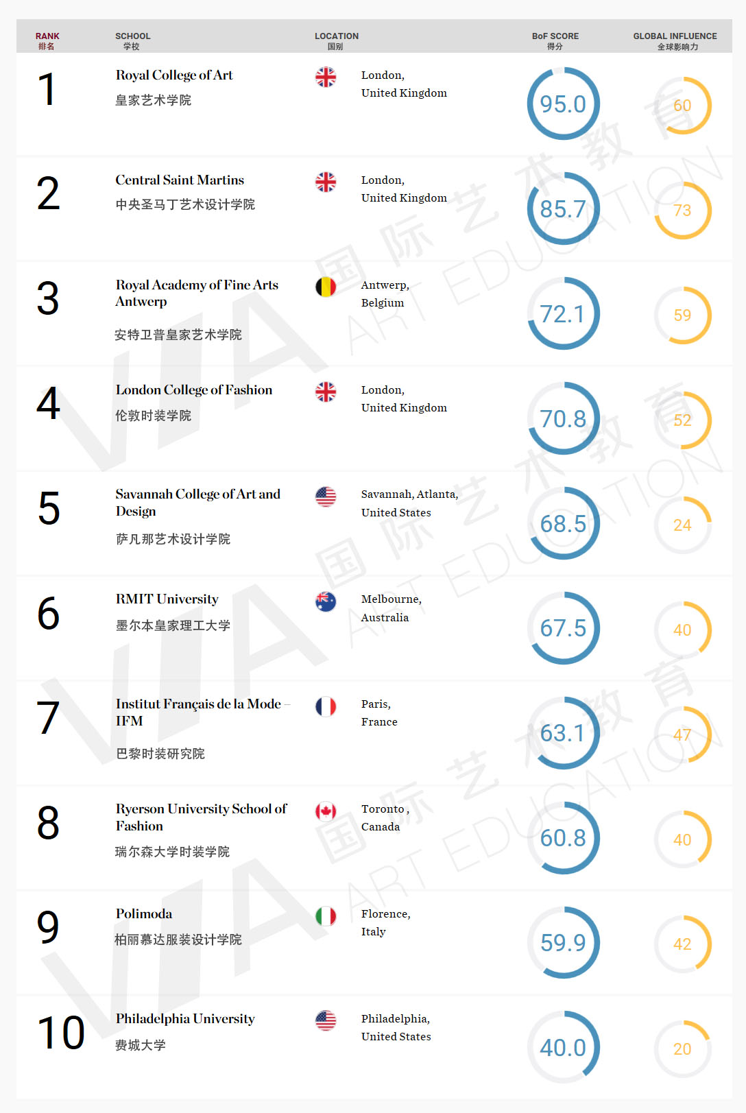 服装学院排名图片