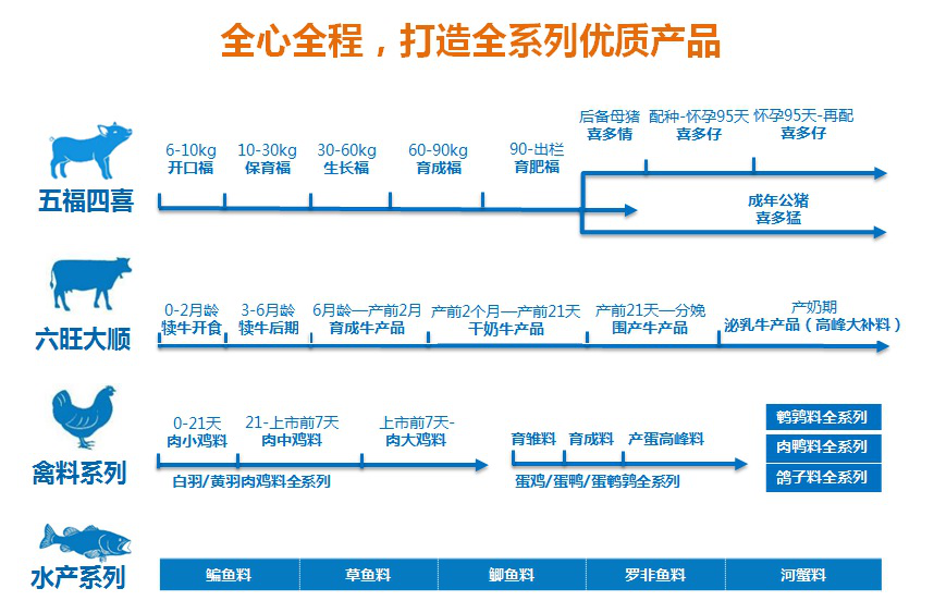 中粮集团全产业链广告图片