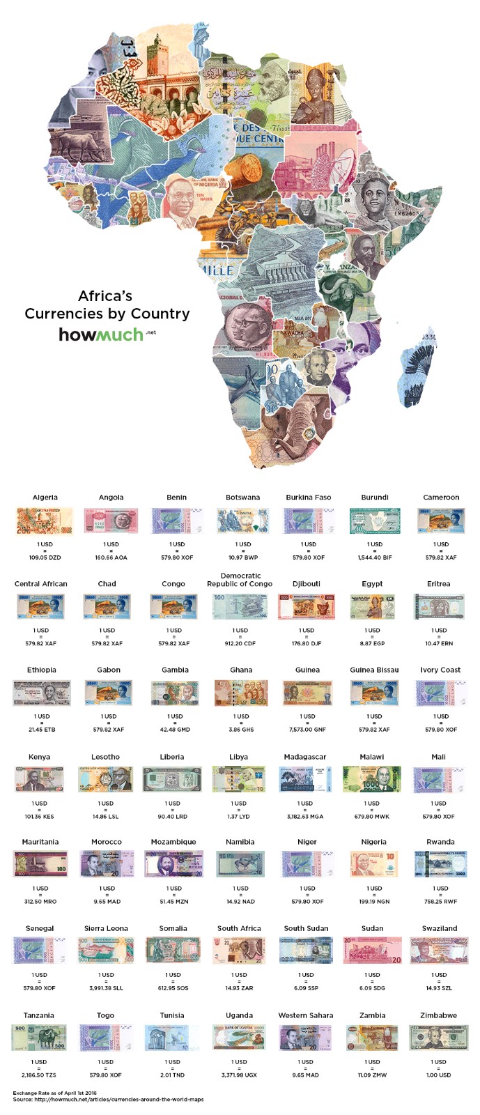 37利比亚第纳尔突尼斯:1美元=201突尼斯第纳尔加纳:1美元=3