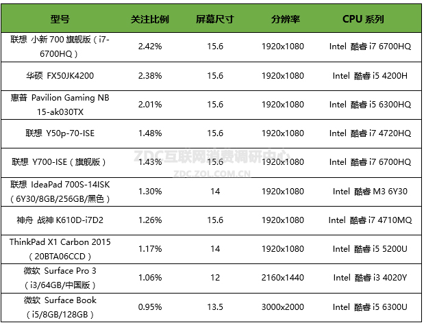 联想t40电脑配置表（联想笔记本t410i配置） 遐想
t40电脑设置
表（遐想
条记
本t410i设置
）「联想 遐想 幻想」 行业资讯