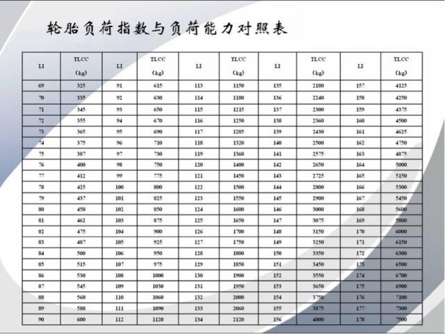 改裝輪胎輪轂必須知道的那些事