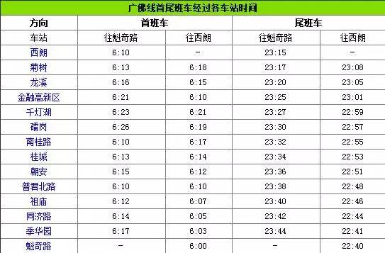 广佛线(新开段未录入)8号线6号线5号线4号线3号线2号线1号线地铁运营