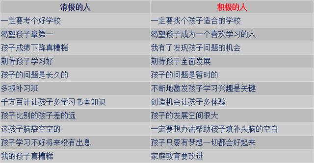 4张家庭教育表:好坏家长对比图!