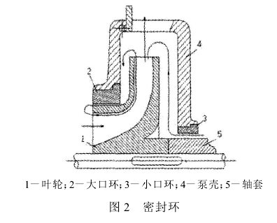 水泵口环位置示意图图片