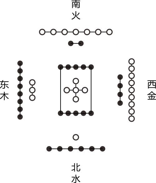 ps:与我们现代的地图方位(上北下南左西右东)不一样的是,中国古代用的