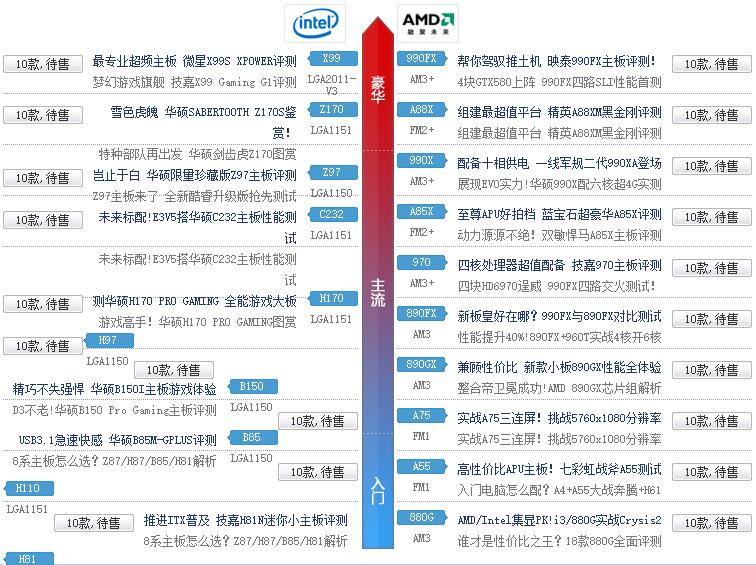 主板排行榜天梯图图片