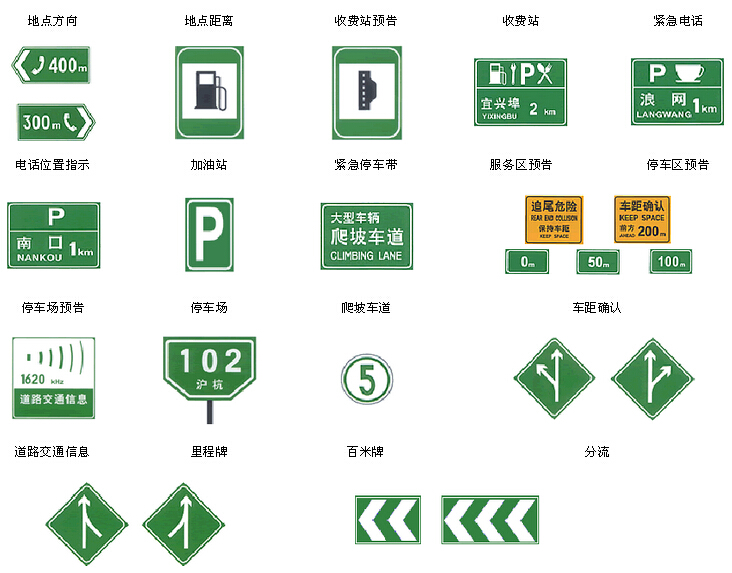 常用交通信號標誌圖解