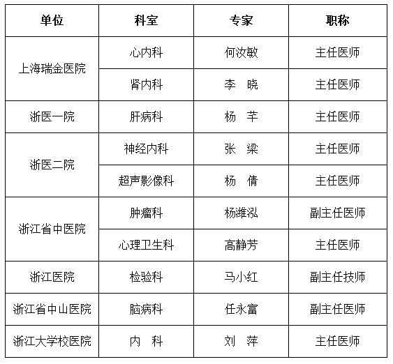 時間:5月6日9:30～12:00 地點:縣第一人民醫院門診1號樓1樓大廳 內容