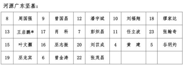 广东省篮球联赛2020冠军