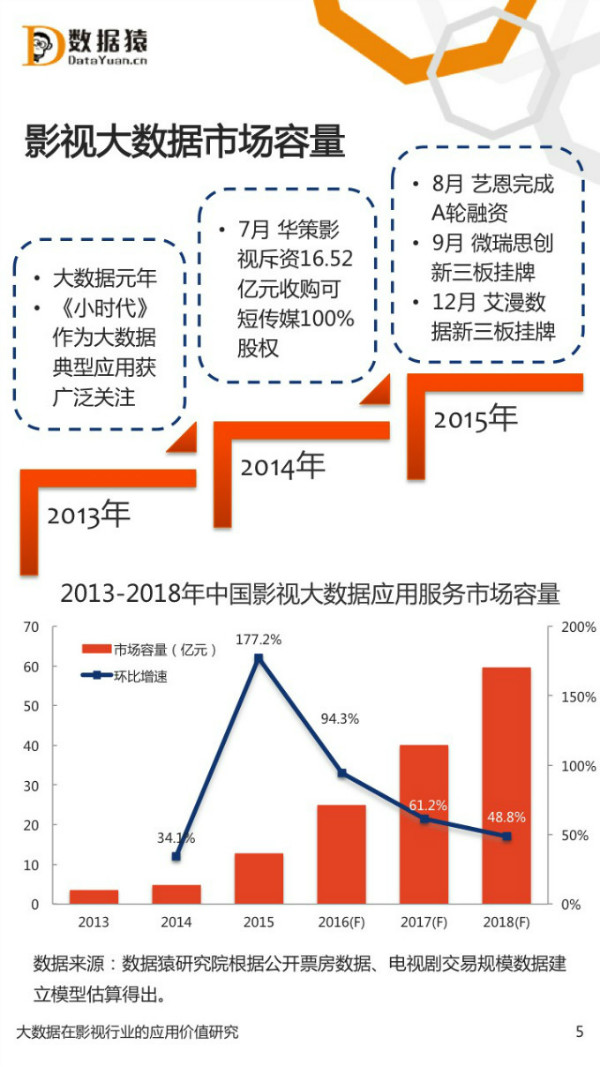 大數據在影視行業的應用價值研究