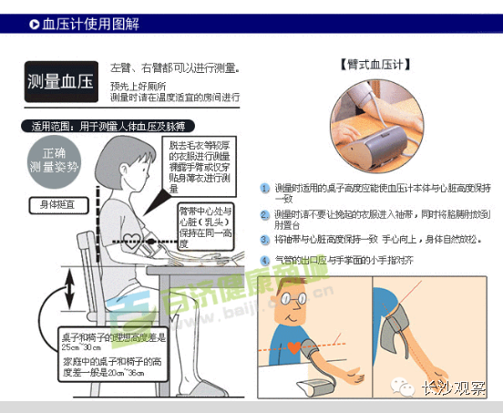 腘动脉测血压位置图片图片