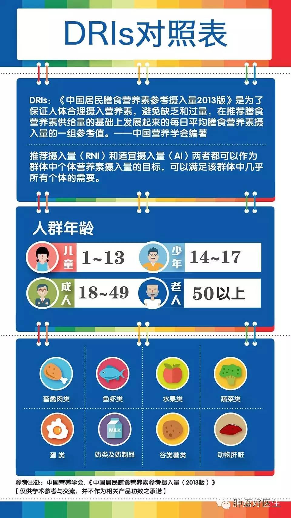 【实用】中国居民膳食营养素参考摄入量对照表