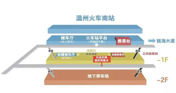 龍灣人注意:15號起溫州動車站候車有變,為了方便您的出行請收下這張圖