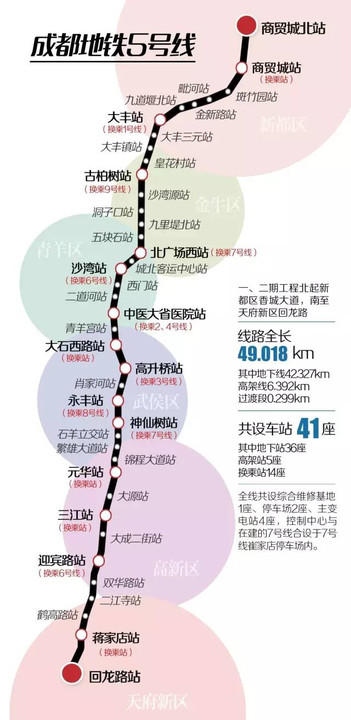 成都地铁5号线首站主体施工启动共设41座车站预计2019年通车