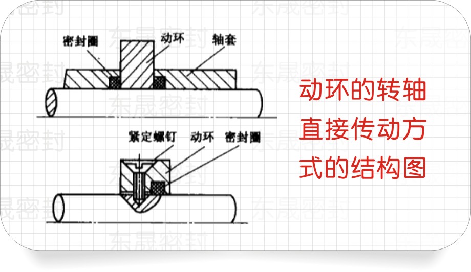 轴承密封原理图片